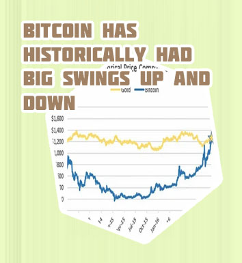 Bitcoin price comparison